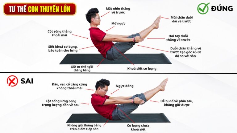 Tư Thế Con Thuyền Yoga: Đúng-Sai, Bụng Săn Hay Đau Lưng?